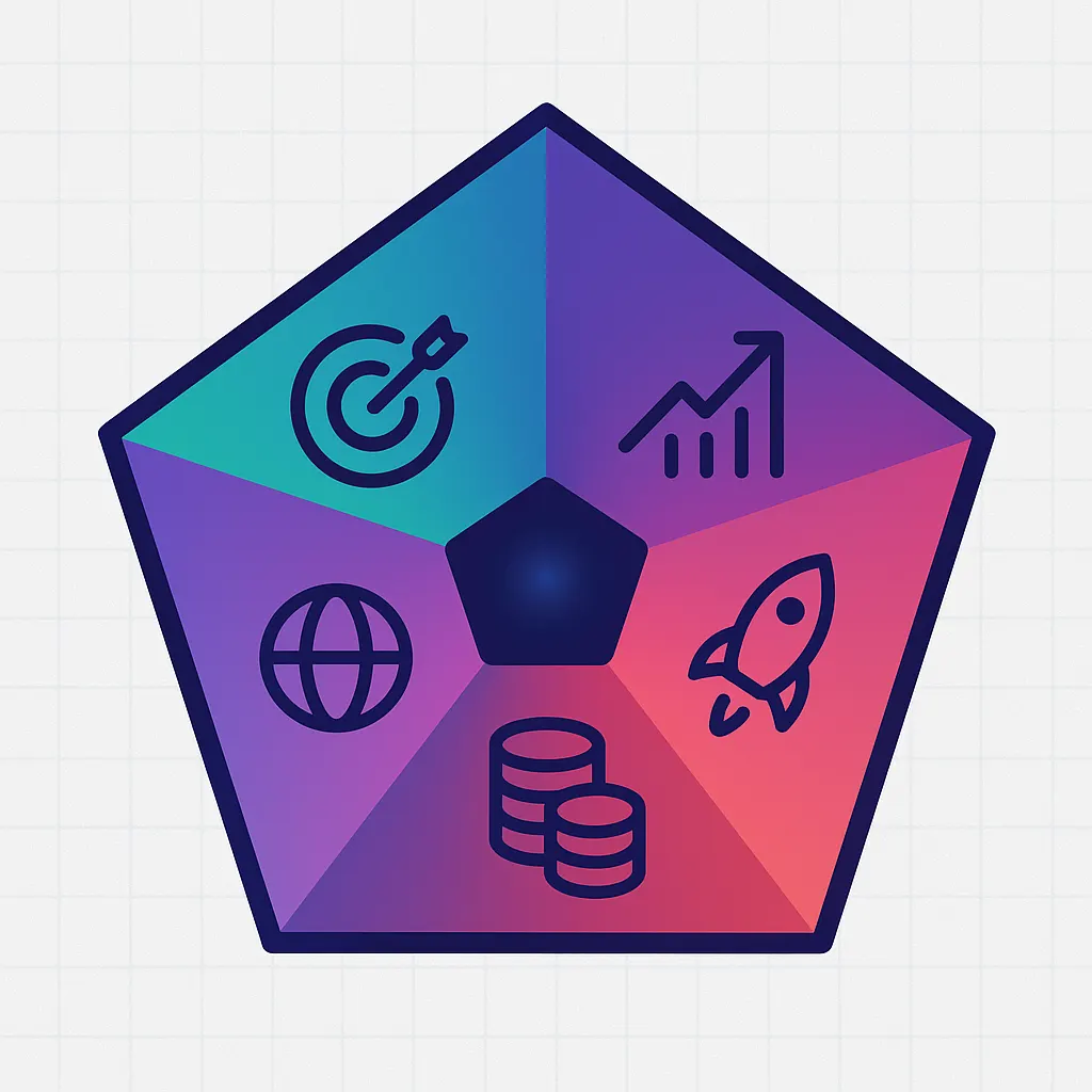 Five-segment illustration symbolizing Fosway 9-Grid evaluation criteria