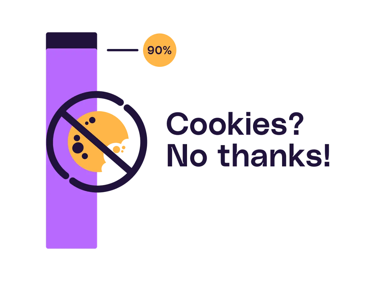 Recruitment marketing - cookie acceptance rates are low