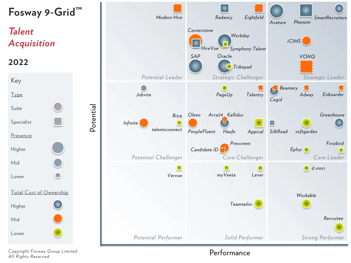 Adway named Core Leaders in Recruitment Marketing Tech